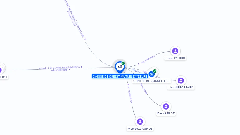 Cartographie gratuite de CAISSE DE CREDIT MUTUEL D YZEURE