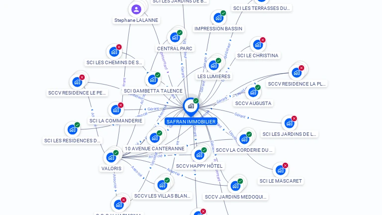 Cartographie gratuite de SAFRAN IMMOBILIER