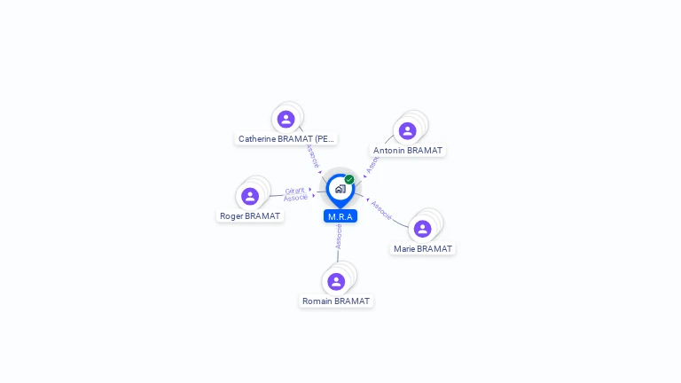Cartographie gratuite de MRA