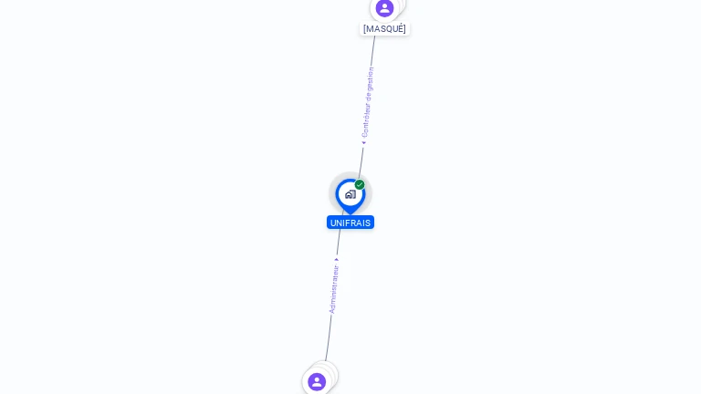 Cartographie gratuite d'UNIFRAIS