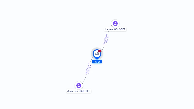 Cartographie gratuite de RG 26