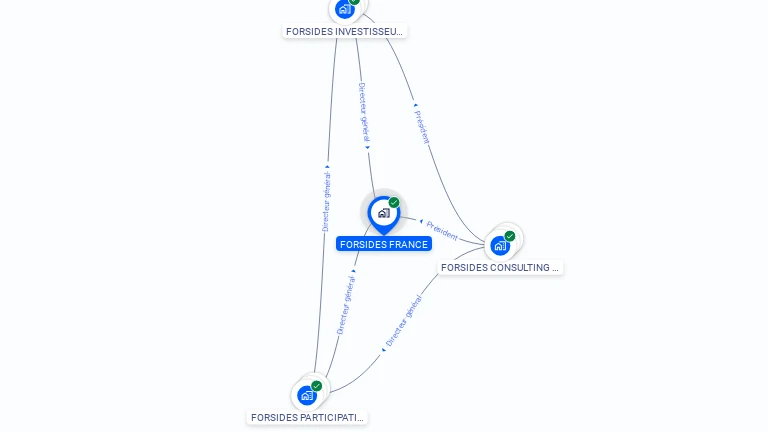 Cartographie gratuite de FORSIDES FRANCE