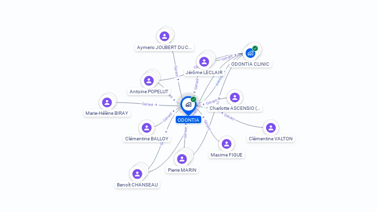 Cartographie gratuite d'ODONTIA