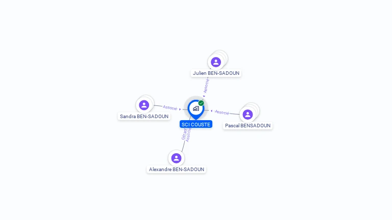 Cartographie gratuite de SCI COUSTE