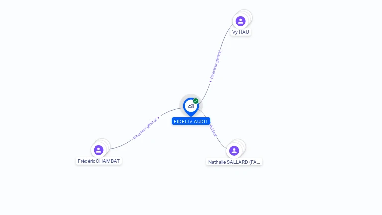 Cartographie gratuite de FIDELTA AUDIT