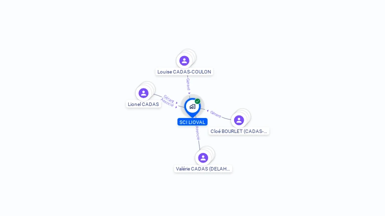 Cartographie gratuite de SCI LIOVAL