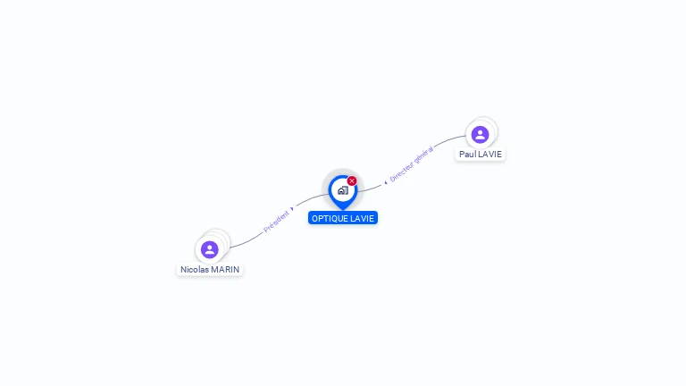 Cartographie gratuite d'OPTIQUE LAVIE