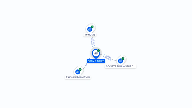Cartographie gratuite de SCCV 2 TOLES