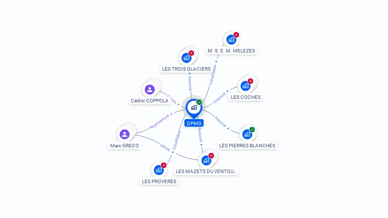 Cartographie gratuite de DPMG