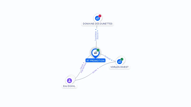 Cartographie gratuite de RT PROMOTION