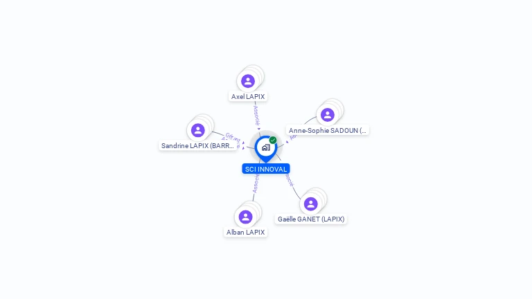 Cartographie gratuite de SCI INNOVAL