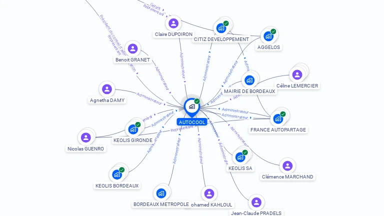 Cartographie gratuite d'AUTOCOOL