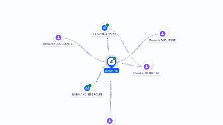 Cartographie gratuite de DAUMFIN