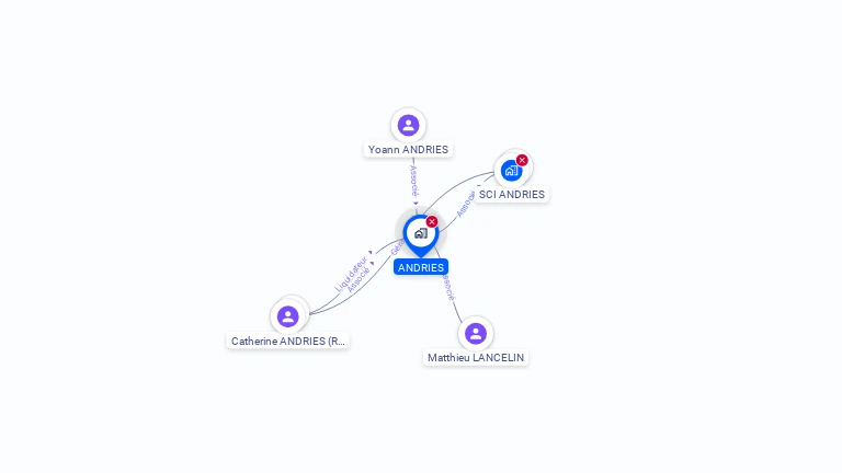 Cartographie gratuite d'ANDRIES