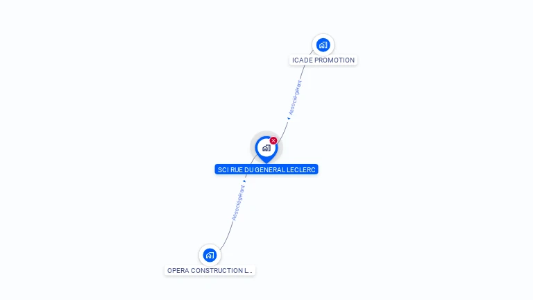 Cartographie gratuite de SCI RUE DU GENERAL LECLERC
