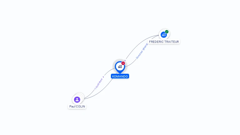 Cartographie gratuite de KOMANDO