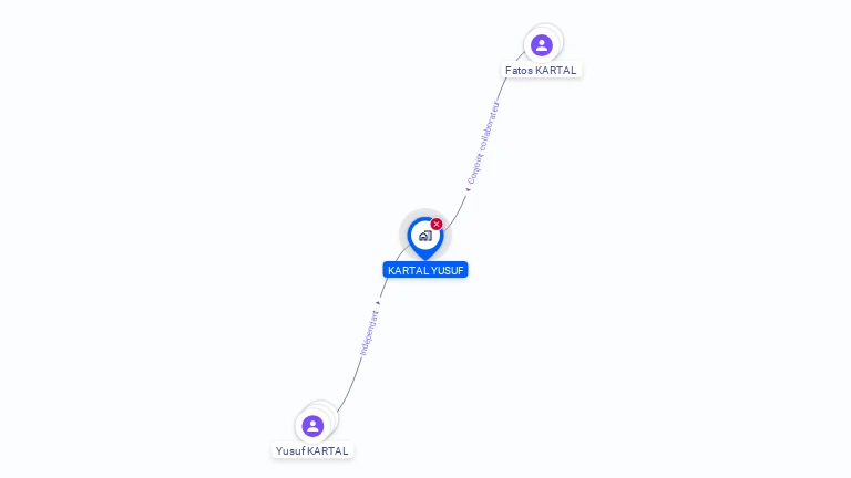 Cartographie gratuite de MONSIEUR YUSUF KARTAL