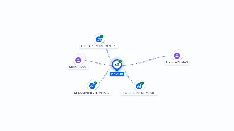Cartographie gratuite de PRIMMO
