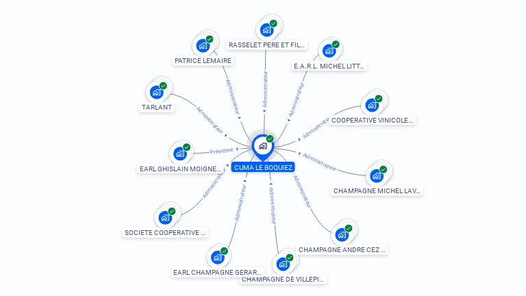Cartographie gratuite de CUMA LE BOQUIEZ