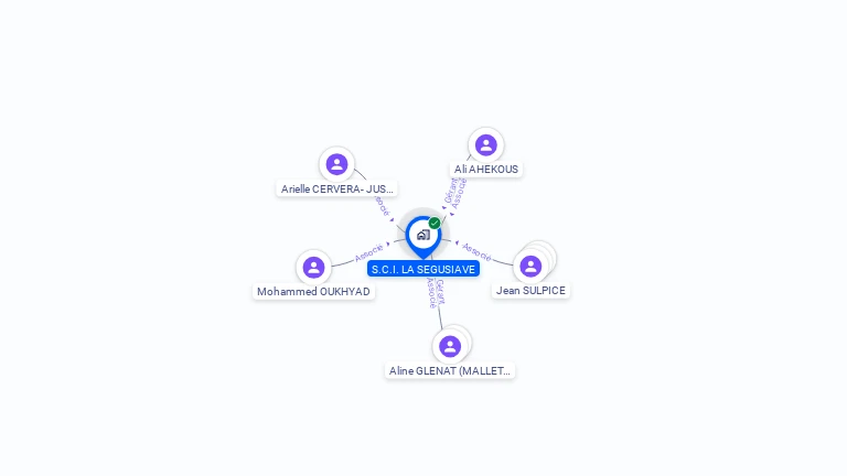 Cartographie gratuite de SCI LA SEGUSIAVE