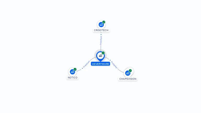 Cartographie gratuite de DEVERYWARE