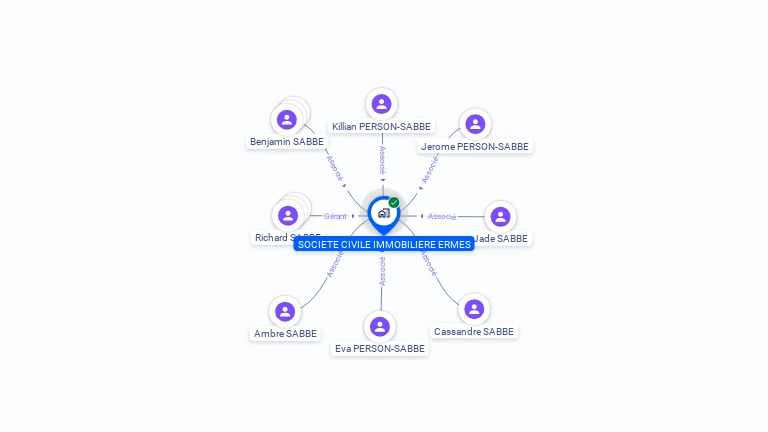 Cartographie gratuite de SOCIETE CIVILE IMMOBILIERE ERMES