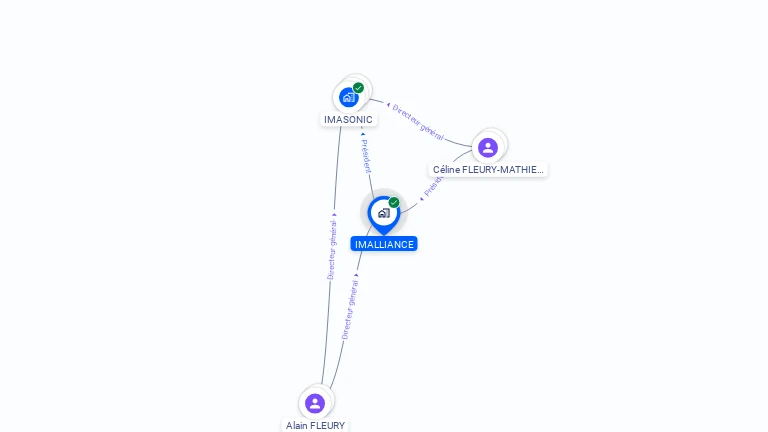 Cartographie gratuite d'IMALLIANCE