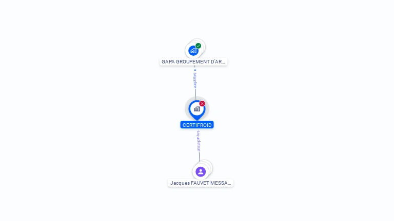 Cartographie gratuite de CERTIFROID