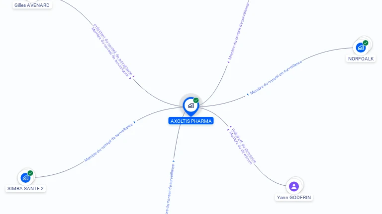 Cartographie gratuite d'AXOLTIS PHARMA