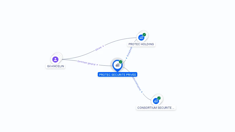 Cartographie gratuite de PROTEC SECURITE PRIVEE