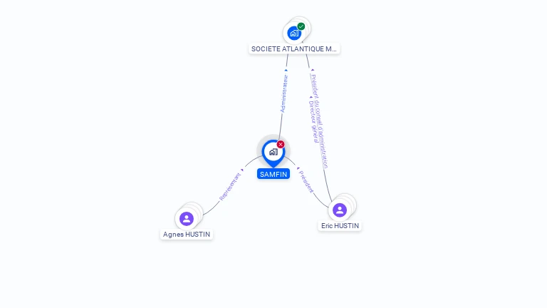 Cartographie gratuite de SAMFIN