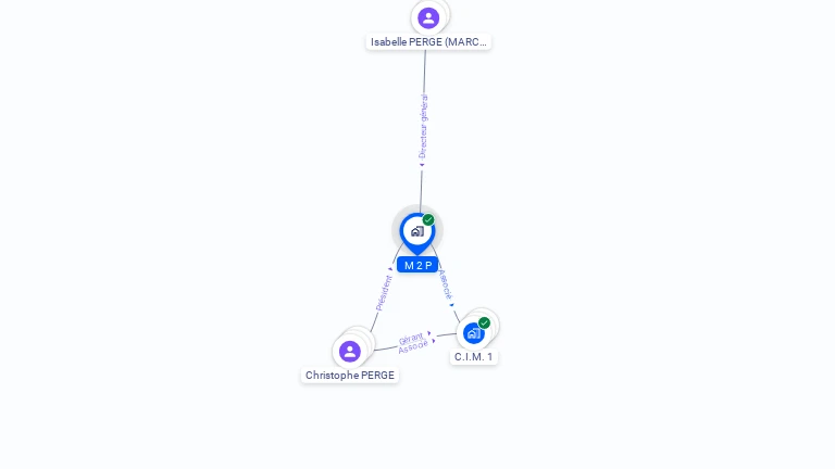 Cartographie gratuite de M2P