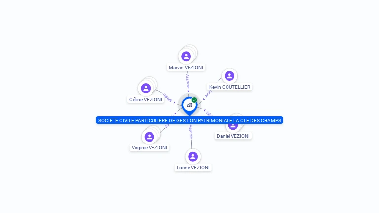 Cartographie gratuite de SCP GP LA CLEF DES CHAMPS