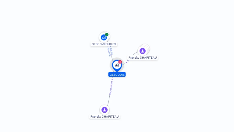 Cartographie gratuite de GESCODIS