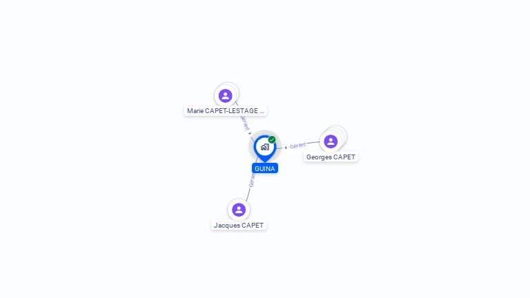 Cartographie gratuite de GUINA
