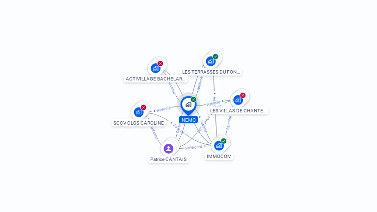 Cartographie gratuite de NEMO