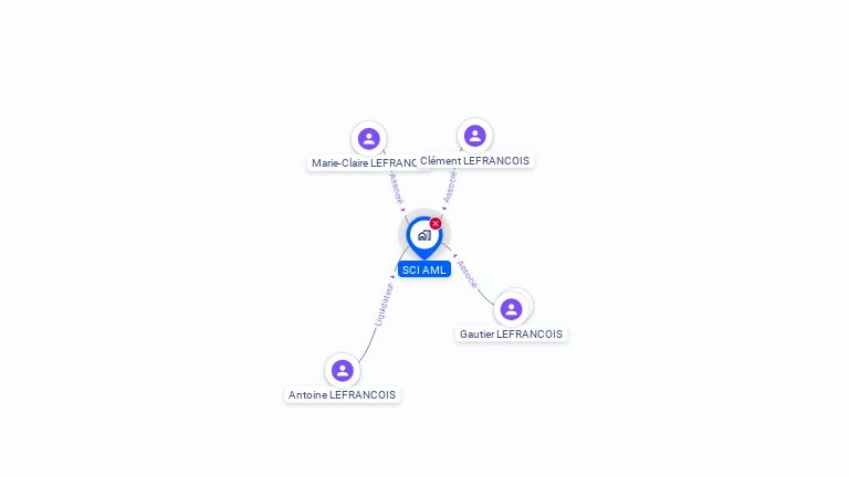 Cartographie gratuite de SCI AML