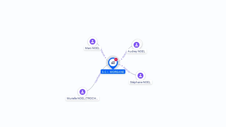 Cartographie gratuite de SCI MORGANE