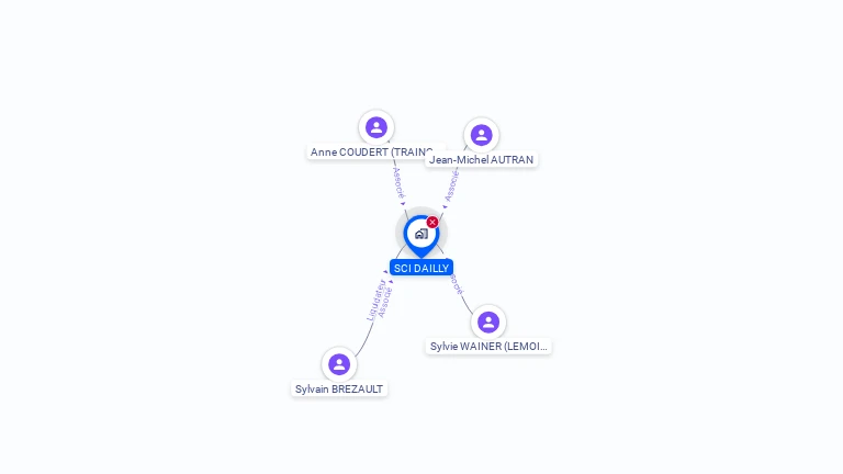 Cartographie gratuite de SCI DAILLY