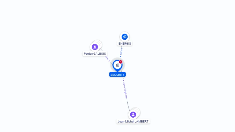 Cartographie gratuite de SECURITY