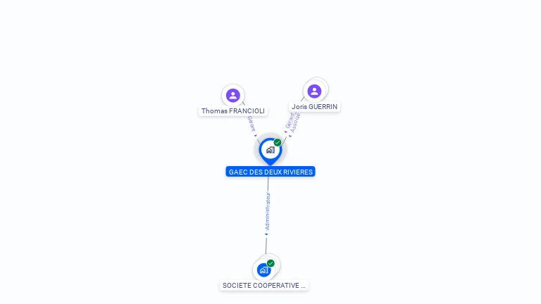 Cartographie gratuite de GAEC DES DEUX RIVIERES