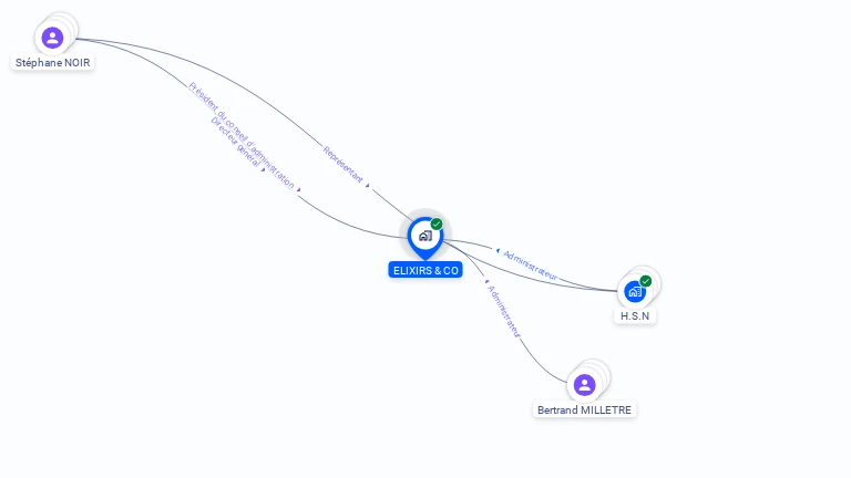Cartographie gratuite d'ELIXIRS & CO