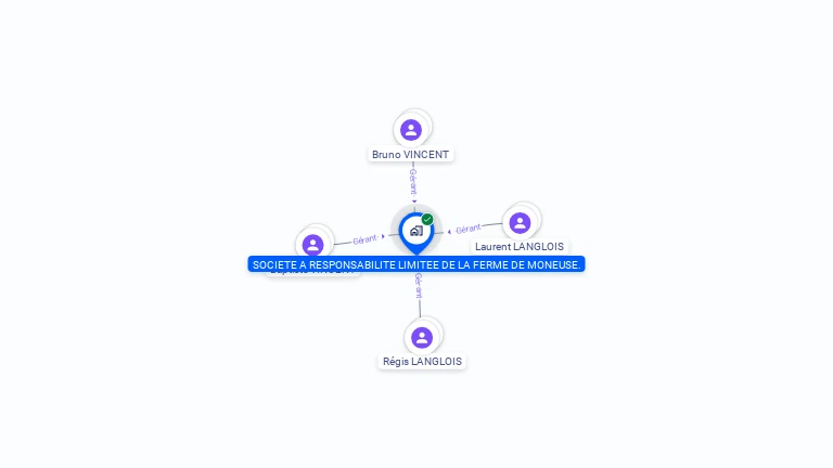 Cartographie gratuite de SOC A RESP LIMIT DE LA FERME DE MONEUSE