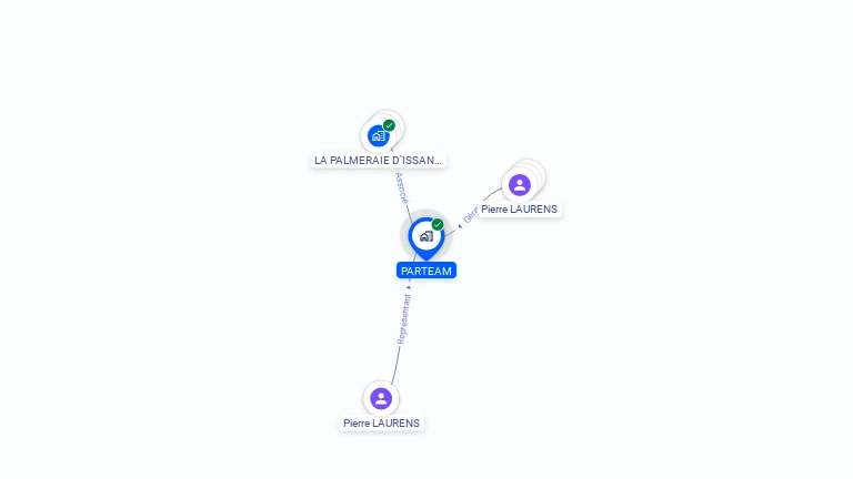 Cartographie gratuite de PARTEAM