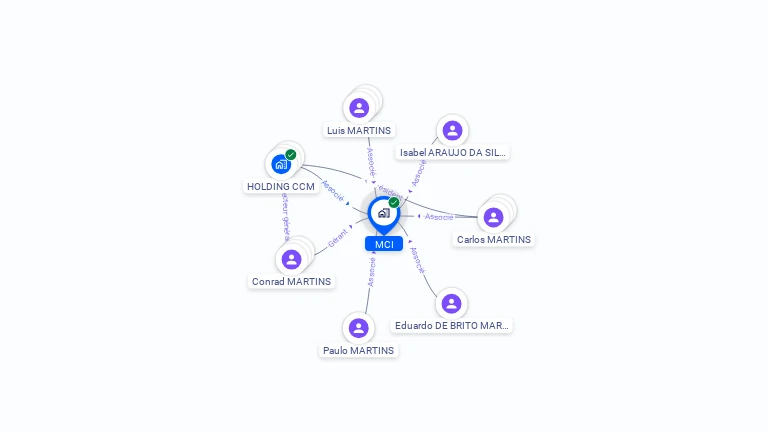 Cartographie gratuite de MCI