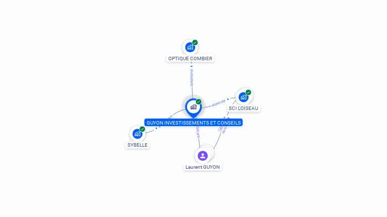 Cartographie gratuite de GUYON INVESTISSEMENTS