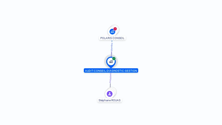 Cartographie gratuite d'AUDIT-CONSEIL-DIAGNOSTIC-GESTION