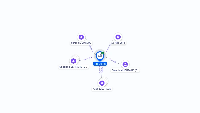 Cartographie gratuite de SCI A2BS