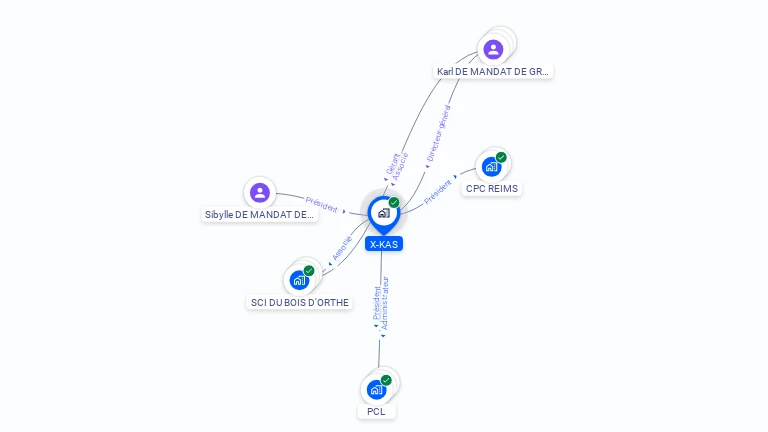 Cartographie gratuite de X-KAS