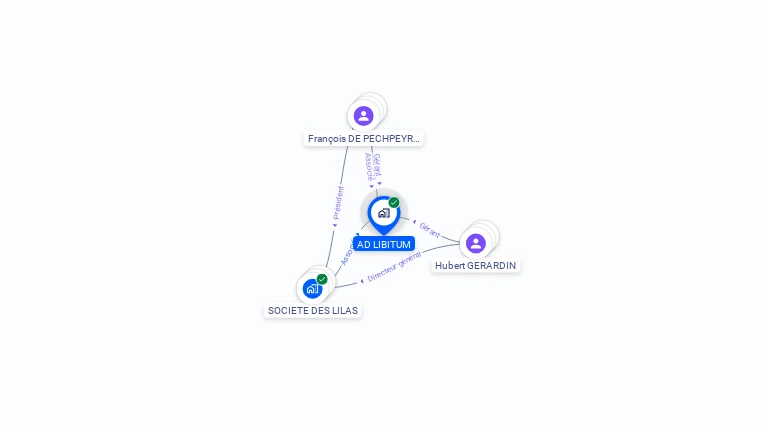 Cartographie gratuite d'AD LIBITUM